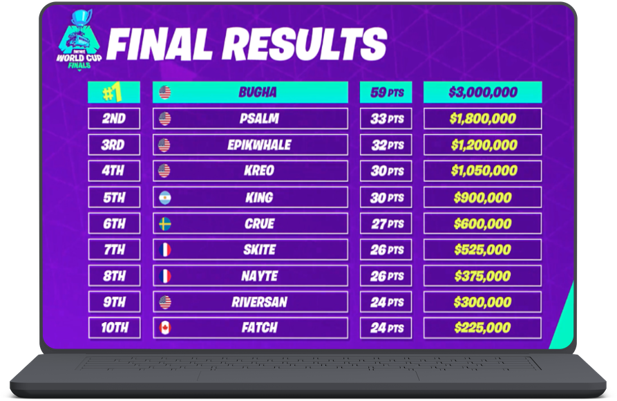 A laptop showing a a fortnite leaderboard