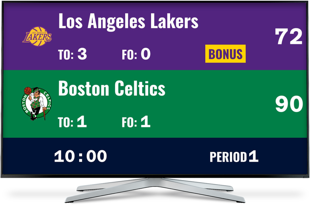 A TV showing an online basketball scoreboard