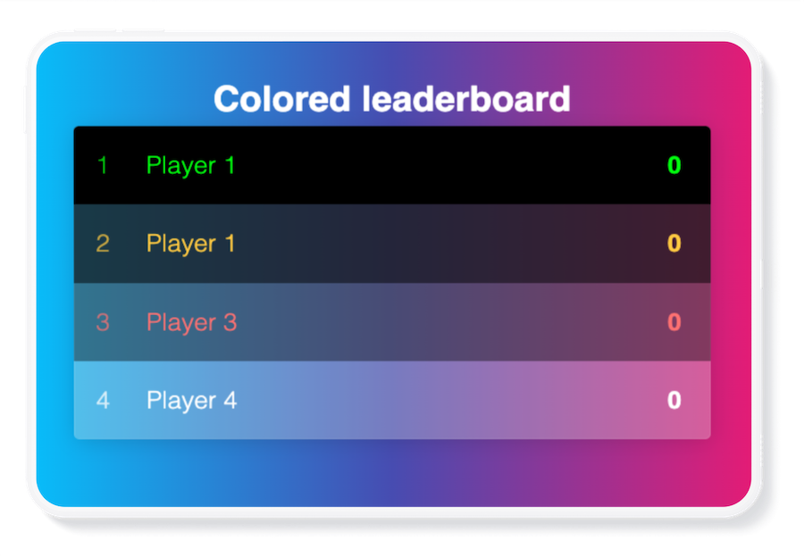 A colorful leaderboard being shown on a tablet. 