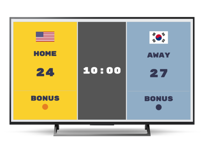 A multisport scoreboard being shown on a TV. It's an online scoreboard.
