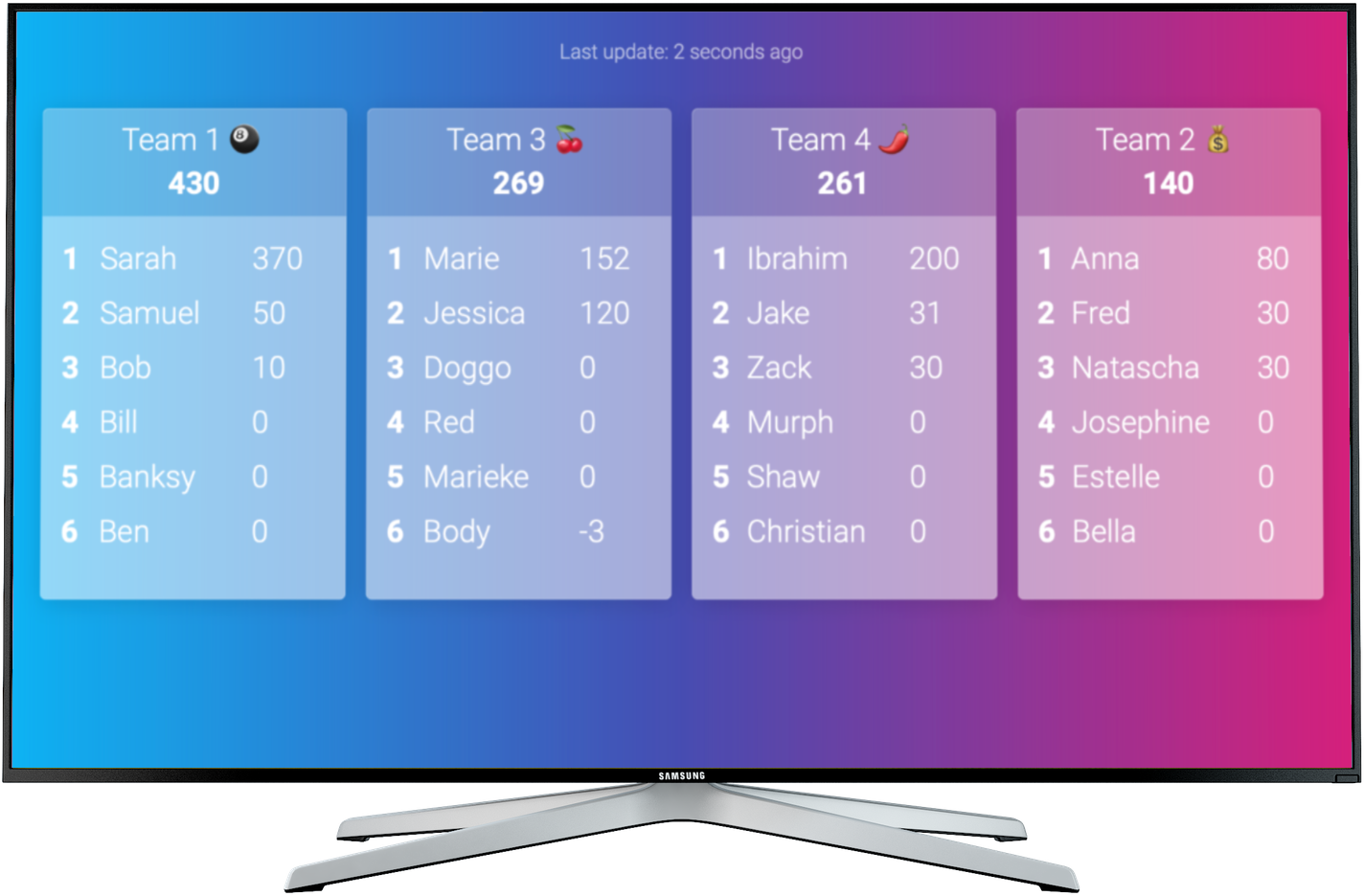 A team leaderboard from Keepthescore.com